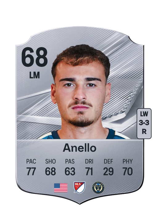 Anello