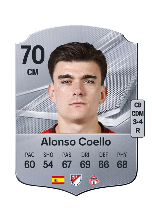 Alonso Coello