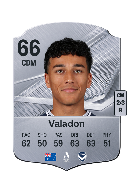 Valadon