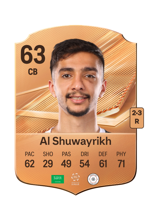Al Shuwayrikh