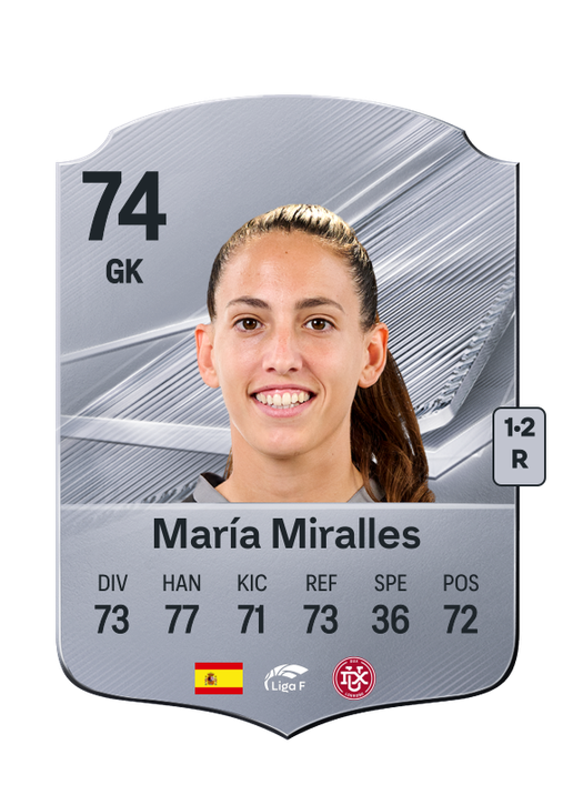 María Miralles