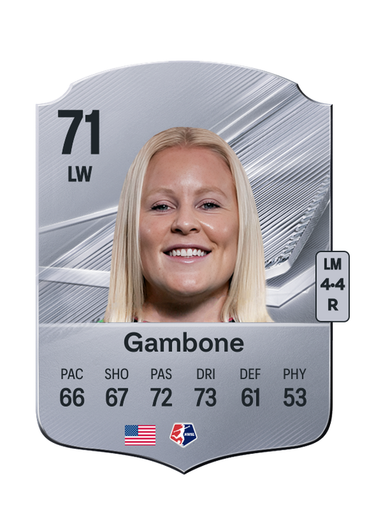 Gambone