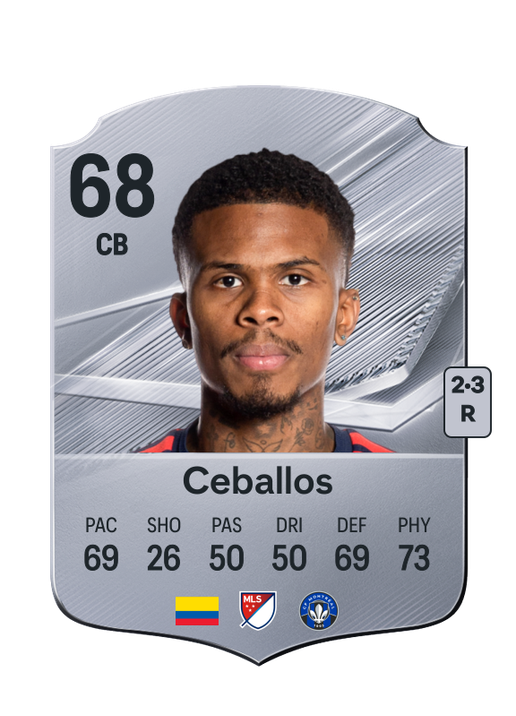 Ceballos
