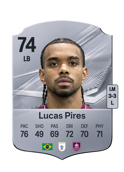 Lucas Pires