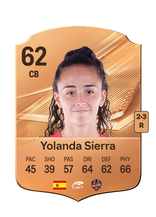 Yolanda Sierra