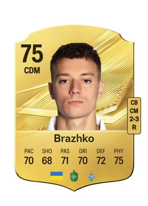 Brazhko