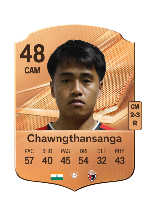 Chawngthansanga