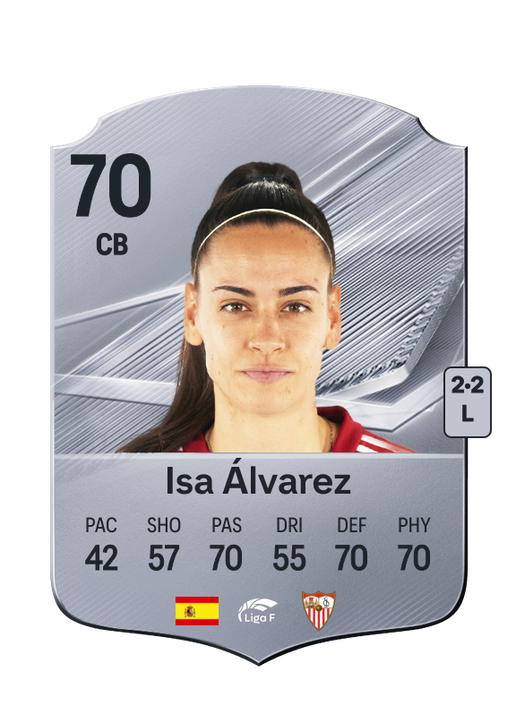 Isa Álvarez