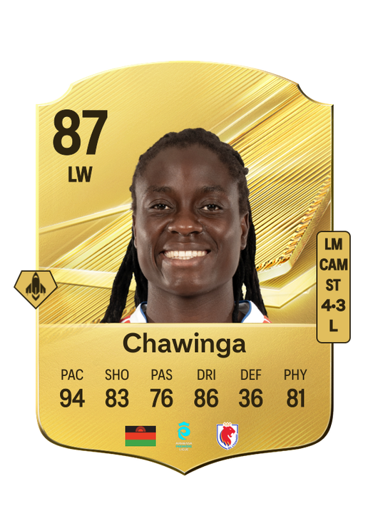 Chawinga