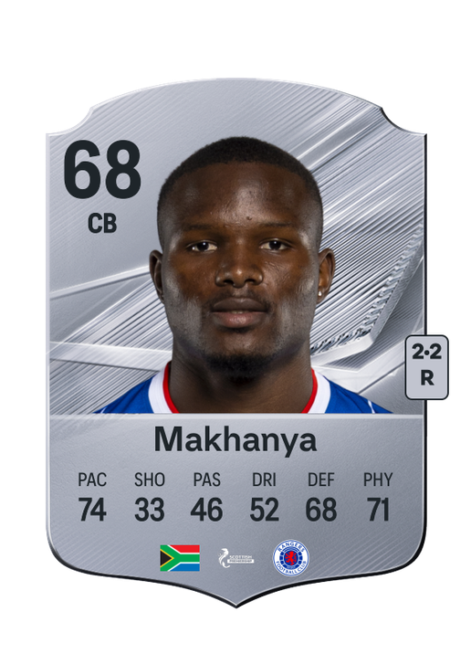 Makhanya