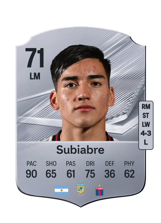 Subiabre