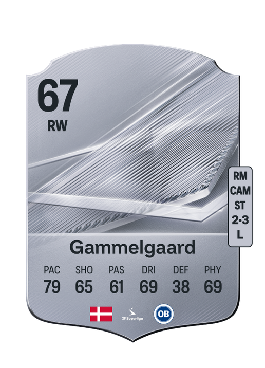 Gammelgaard